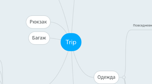 Mind Map: Trip