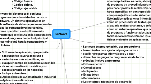 Mind Map: Software