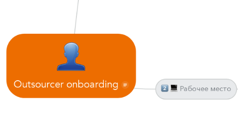 Mind Map: Outsourcer onboarding