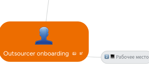 Mind Map: Outsourcer onboarding