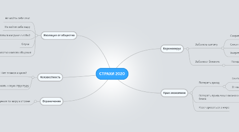 Mind Map: Стратегия Продвижения МА ПОВЕЛИТЕЛИ ТРЕНИНГОВ