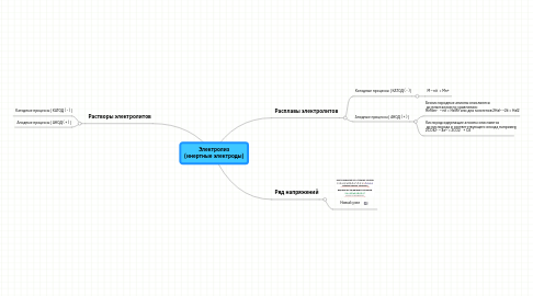 Mind Map: Электролиз (инертные электроды)