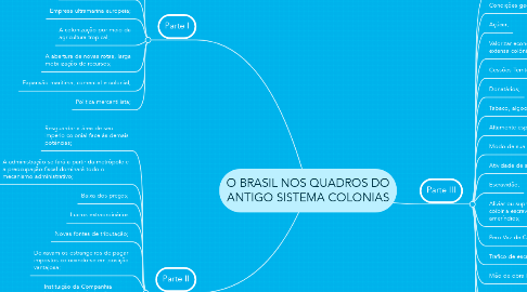 Mind Map: O BRASIL NOS QUADROS DO ANTIGO SISTEMA COLONIAS