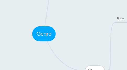 Mind Map: Genre