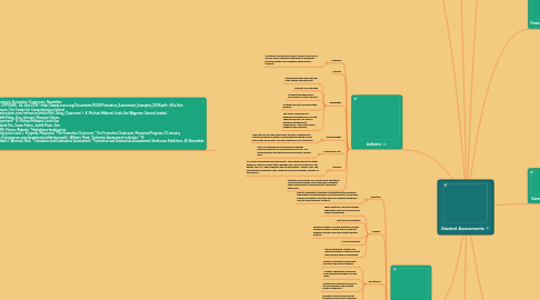 Mind Map: Student Assessments