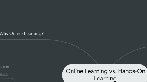 Mind Map: Online Learning vs. Hands-On Learning