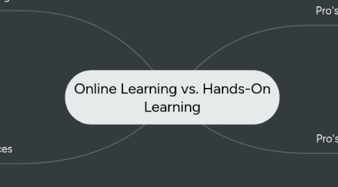 Mind Map: Online Learning vs. Hands-On Learning