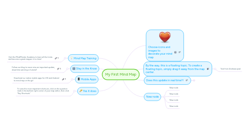 Mind Map: My First Mind Map