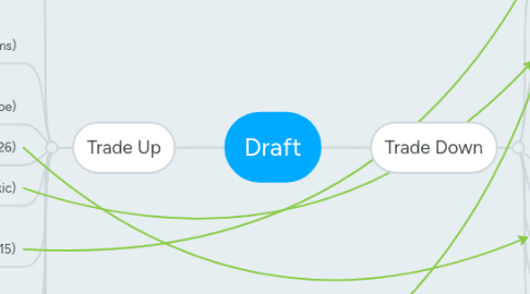 Mind Map: Draft