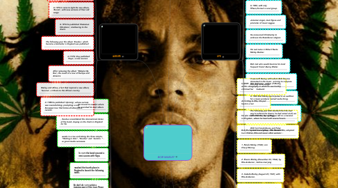 Mind Map: BOB MARLEY