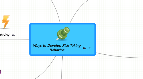 Mind Map: Ways to Develop Risk-Taking Behavior