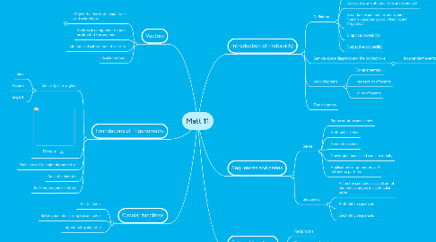 Mind Map: Matt 11