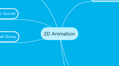Mind Map: 2D Animation