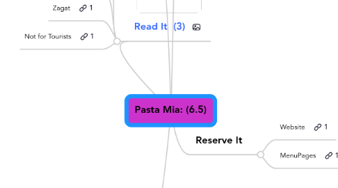 Mind Map: Pasta Mia: (6.5)