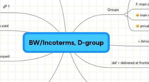 Mind Map: BW/Incoterms, D-group