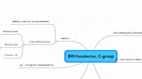 Mind Map: BW/Incoterms, C-group