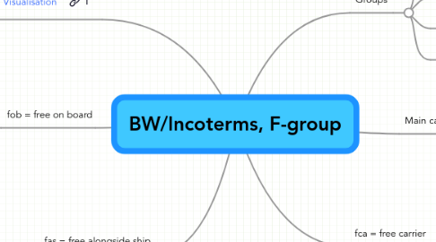 Mind Map: BW/Incoterms, F-group