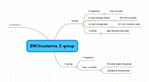 Mind Map: BW/Incoterms, E-group