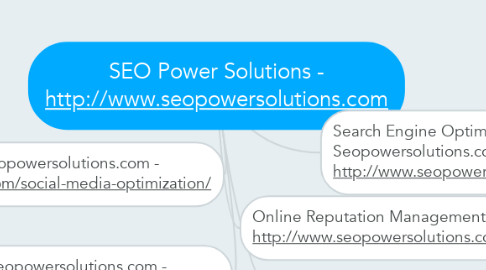 Mind Map: SEO Power Solutions - http://www.seopowersolutions.com