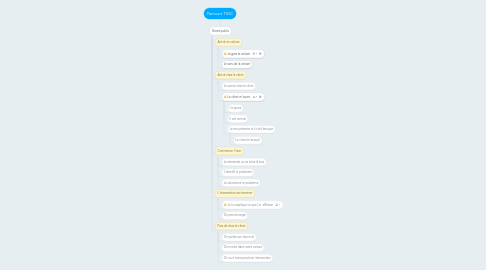 Mind Map: Parcours TIOC