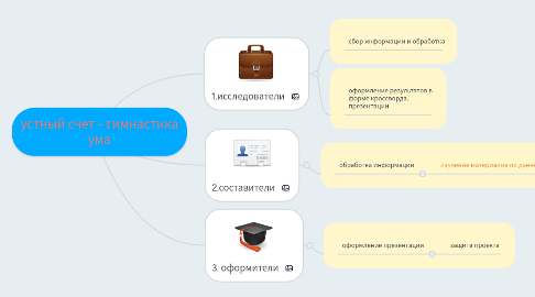 Mind Map: устный счет - гимнастика ума