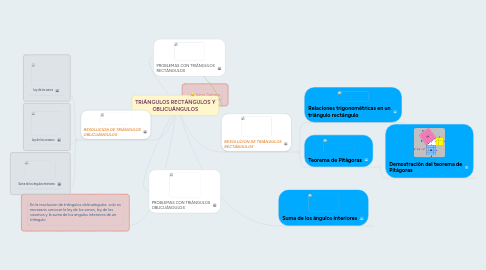 Mind Map: TRIÁNGULOS RECTÁNGULOS Y OBLICUÁNGULOS