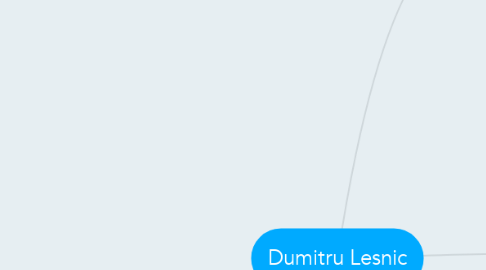Mind Map: Dumitru Lesnic