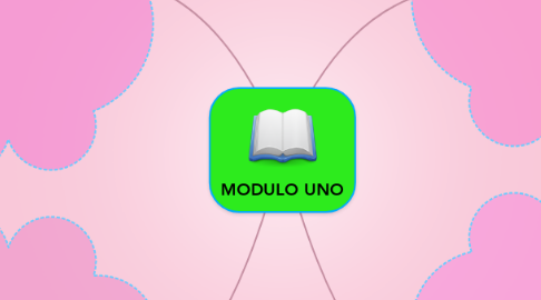 Mind Map: MODULO UNO