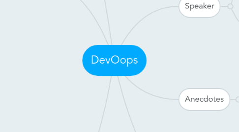 Mind Map: DevOops