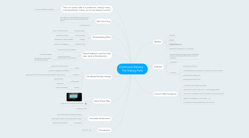 Mind Map: Continuous Delivery - The Missing Parts