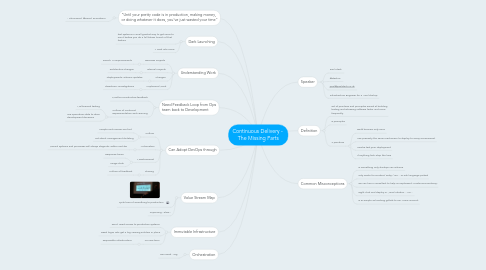 Mind Map: Continuous Delivery -  The Missing Parts