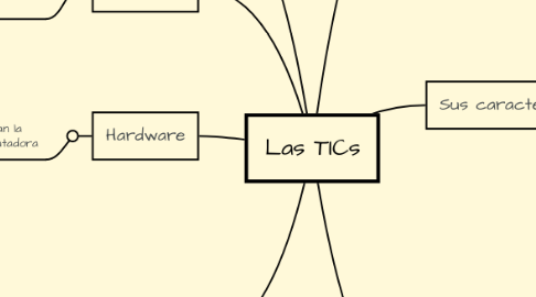 Mind Map: Las TICs