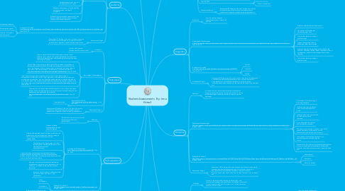 Mind Map: Student Assessments   By: Irma Kittrell