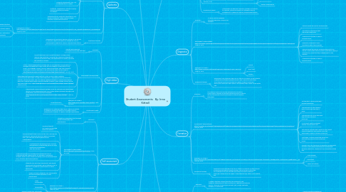 Mind Map: Student Assessments By: Irma Kittrell