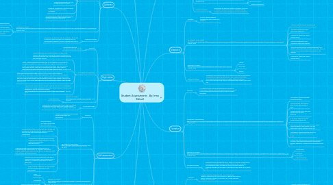 Mind Map: Student Assessments   By: Irma Kittrell