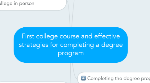 Mind Map: First college course and effective strategies for completing a degree program