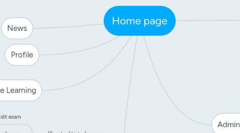 Mind Map: Home page