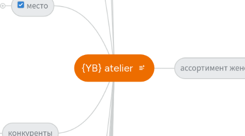 Mind Map: {YB} atelier