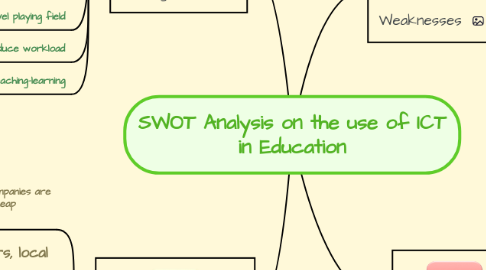 Mind Map: SWOT Analysis on the use of ICT in Education