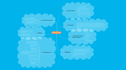 Mind Map: Моя научная статья