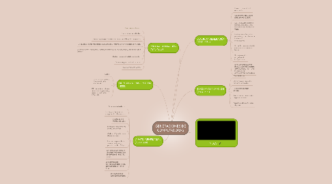 Mind Map: GENERACIONES DE COMPUTADORAS