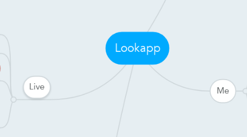 Mind Map: Lookapp