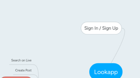 Mind Map: Lookapp
