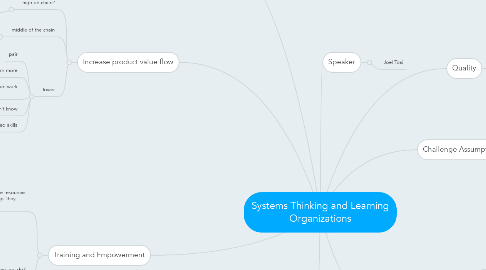 Mind Map: Systems Thinking and Learning Organizations