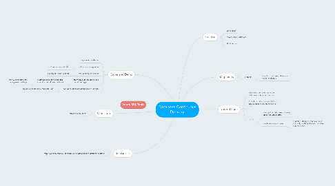 Mind Map: Database Continuous Delivery