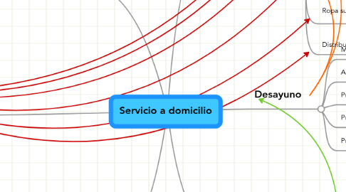 Mind Map: Servicio a domicilio