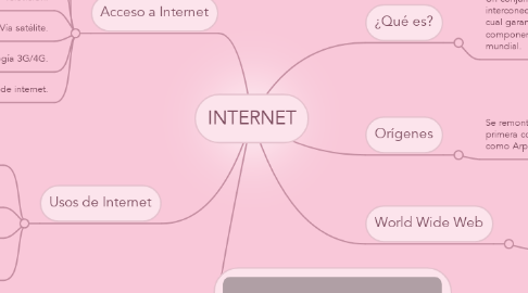Mind Map: INTERNET