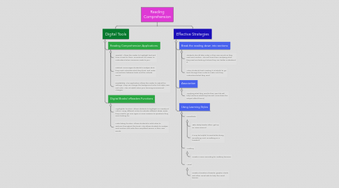 Mind Map: Reading Comprehension