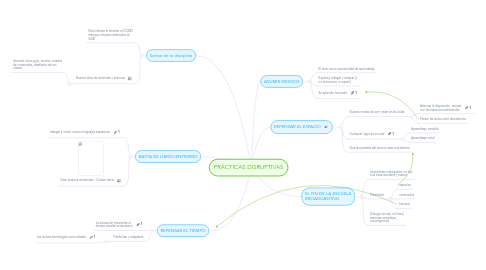 Mind Map: PRÁCTICAS DISRUPTIVAS