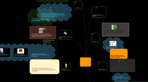 Mind Map: Prospectiva Tecnologica